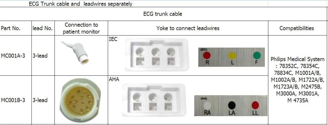 Sib Nrawm Philips Kho Mob M1605A 3-ua AHA Snap Leadwires