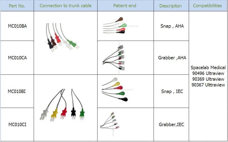 Sib Txheeb Ze Spacelab Kev Kho Mob 5 Txhim Kho IEC Grabber Leadwire 24in & 2PIN