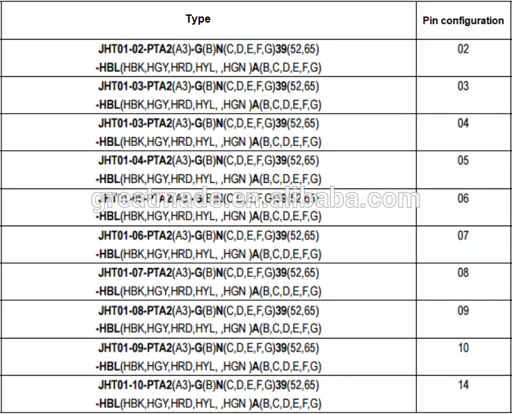 Plastic 1P PAG series Straight plug with bent relief 1 keying 14pin to solder  cable collect for 4.0-5.2mm